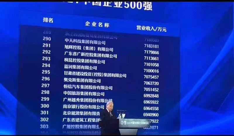 Kineska lista 500 najboljih u Kini 2021 je objavljena!